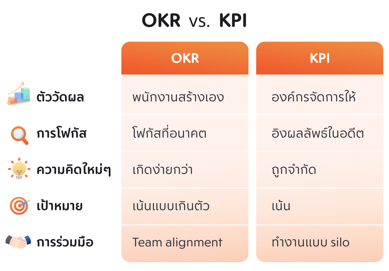 OKR KPI difference